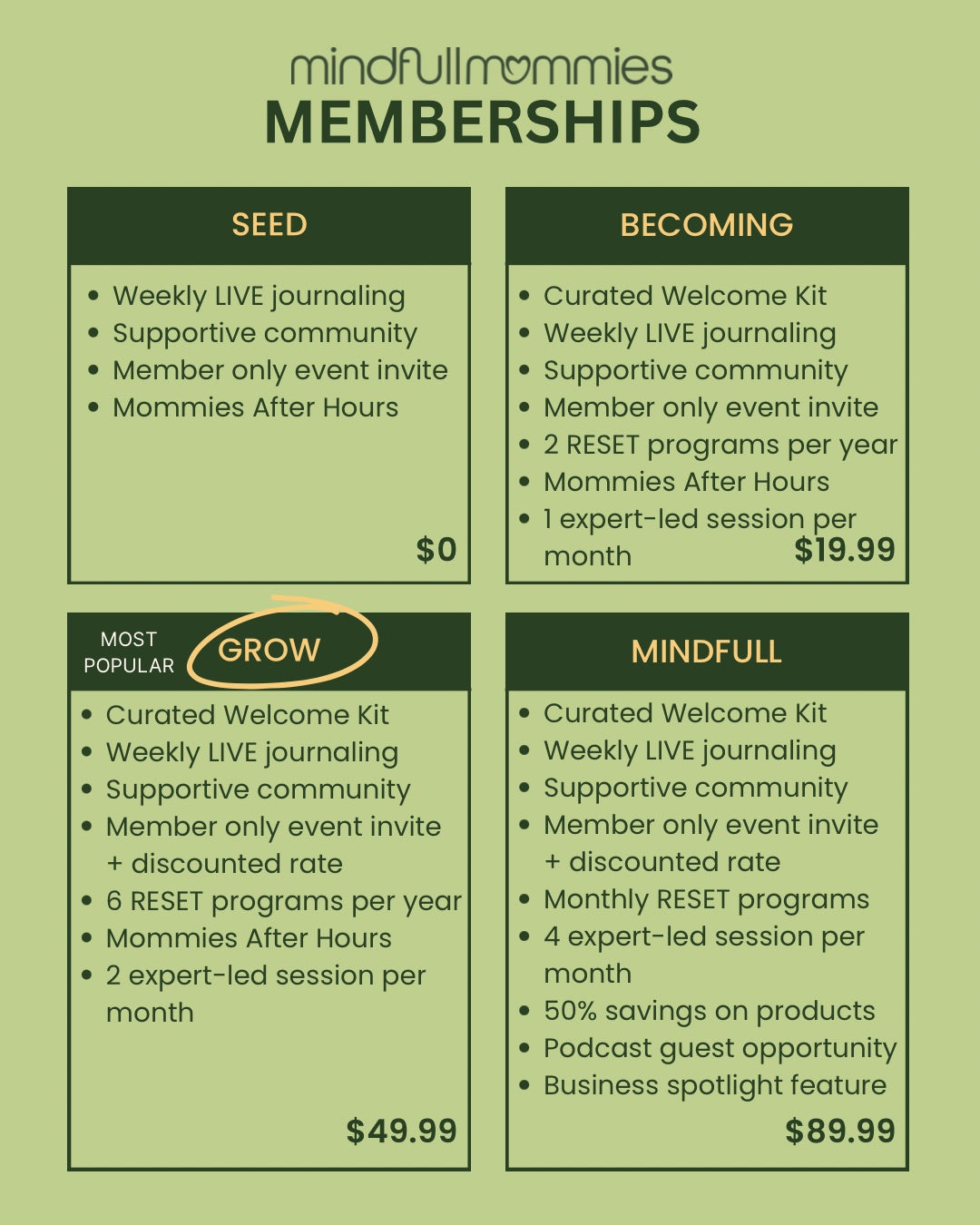 Seed Membership
